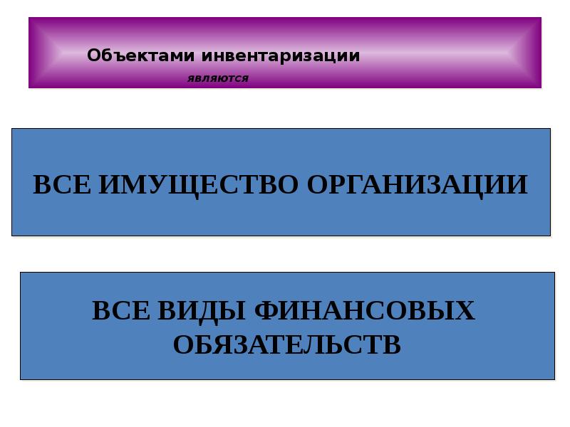 Инвентарный объект является единицей. Предмет и объект инвентаризации. что является объектом инвентаризации. инвентаризация презентация. доклад об инвентаризации.