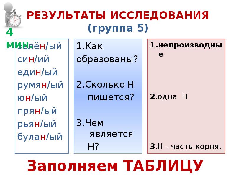 На какие вопросы отвечает отыменное прилагательное. Отымённые прилагательные н и НН примеры.