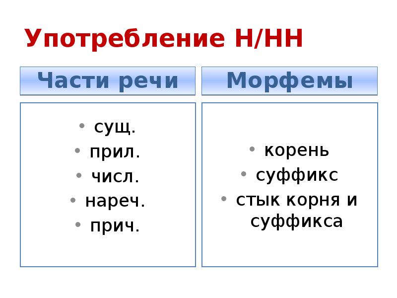 Использование n. Отыменные части речи.