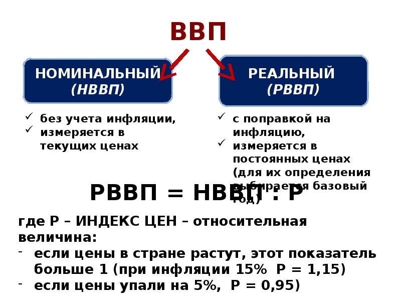 Номинальная и реальная это. Разница между реальным и номинальным ВВП. РВВП. Номинальная и реальная стоимость. В чем измеряется ВВП.