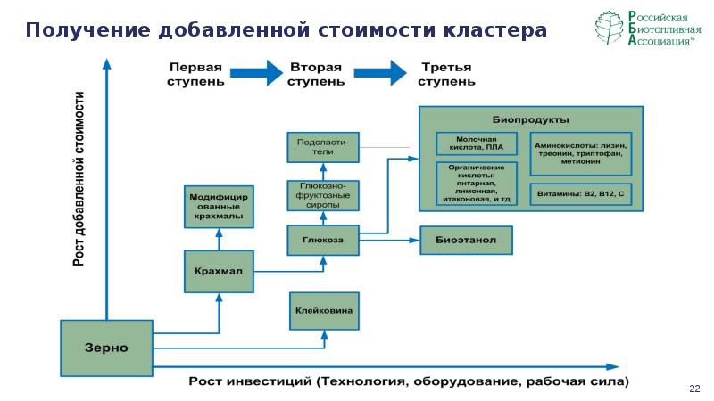 Кластер планирование. Кластер затраты. Кластер себестоимости. Стоимостной кластер. Как ходит цена в кластере.