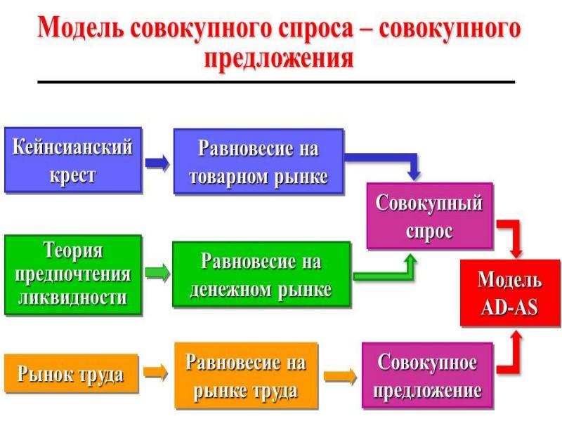 Национальная экономика презентация