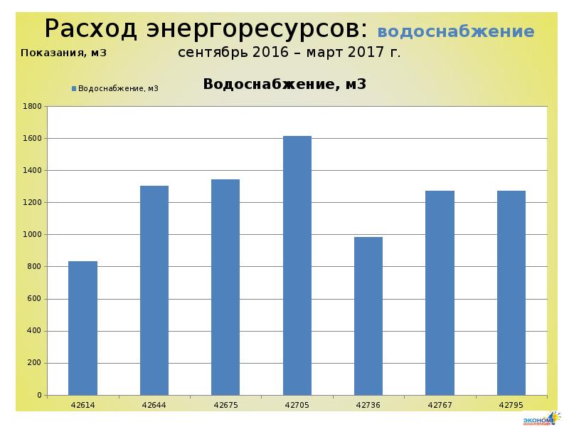 Крым энергоресурсы