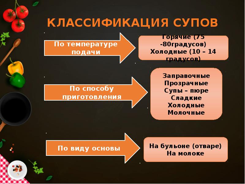 Технология приготовления первых блюд презентация