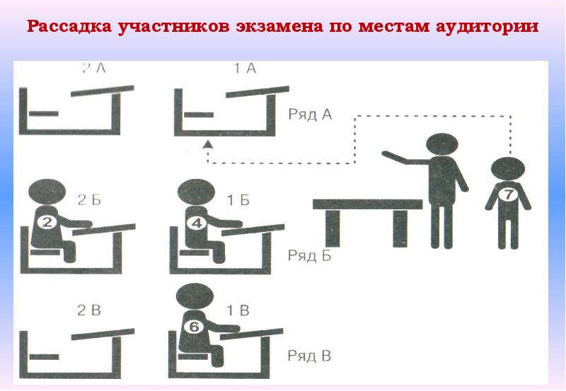 Схема рассадки на огэ 9 класс