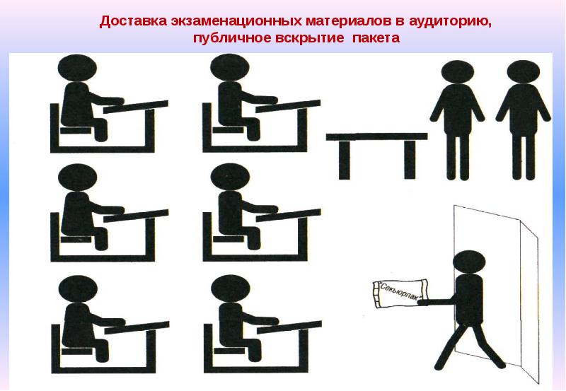 Экзаменационные материалы доставляются в аудиторию