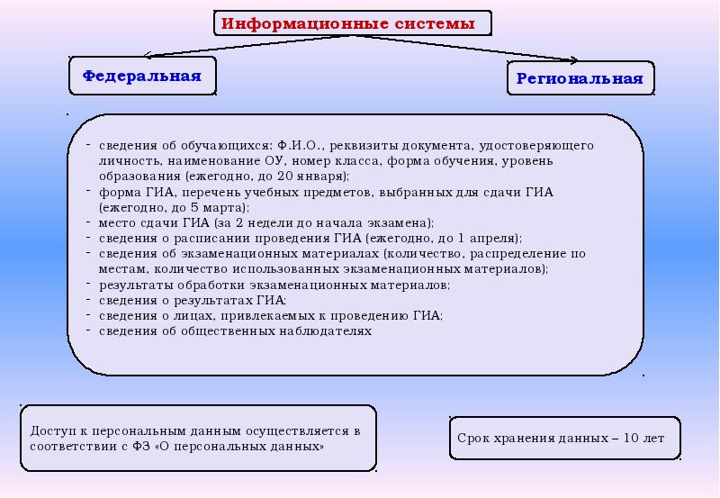 Ответ осуществить. Форма Федеральная или региональная.