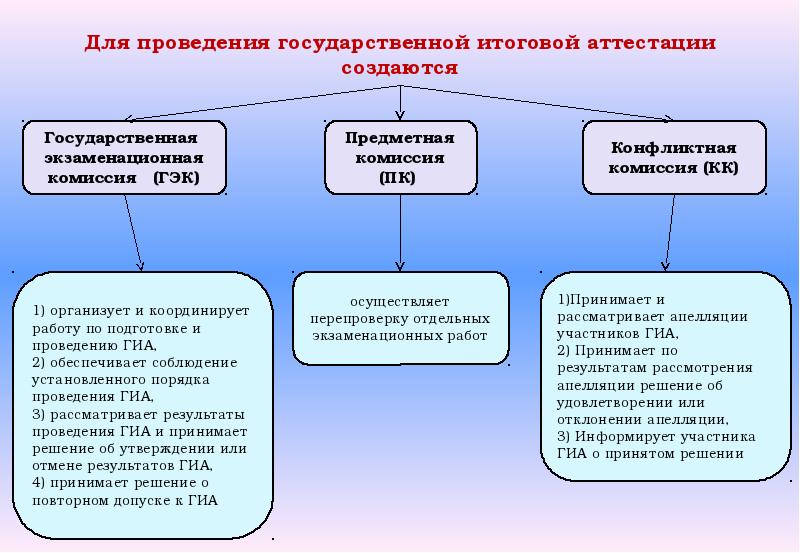 Для проведения оценки формируется группа состоящая из. Для проведения оценки формируется группа состоящая из