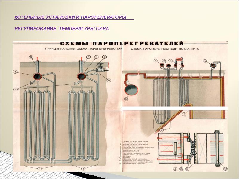 Презентация котельные установки