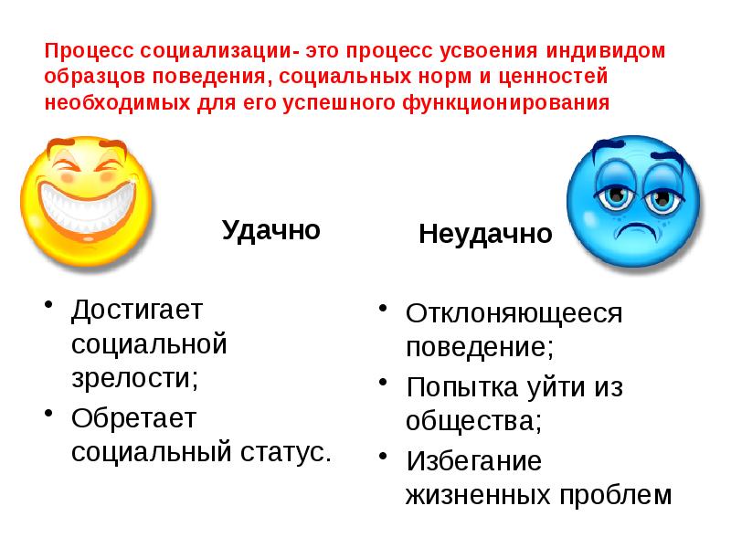 Усвоение человеком ценностей норм установок образцов поведения общества