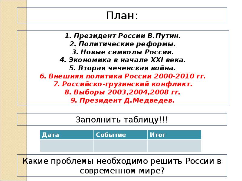 Внешняя политика россии в 21 веке презентация