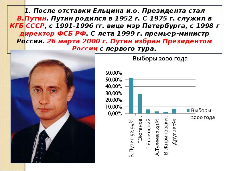 Россия после 2000. Выборы президента 1996. Выборы президента Российской Федерации.