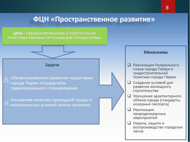 Стратегия развития проекта