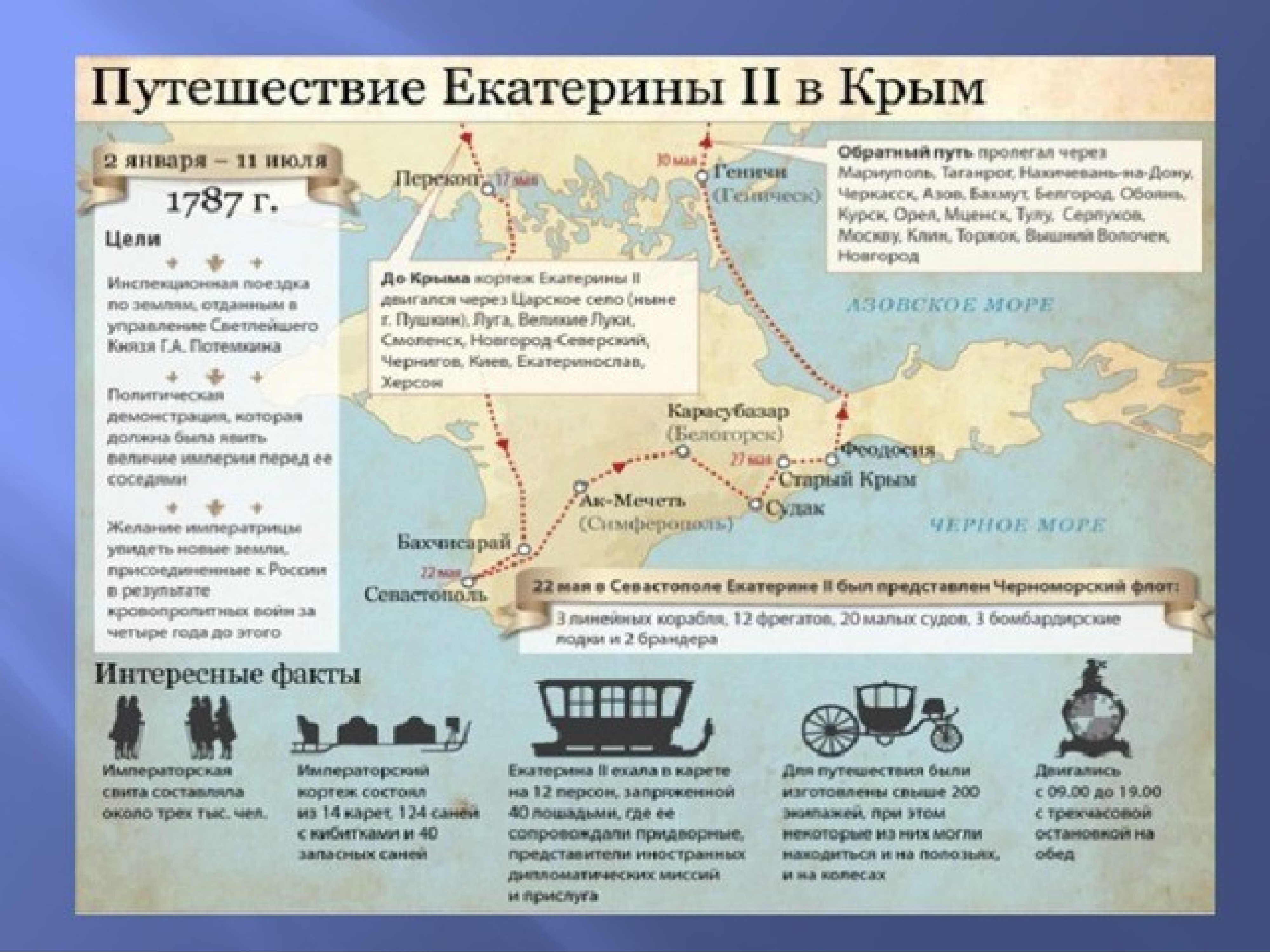 Присоединение крыма к российской империи карта