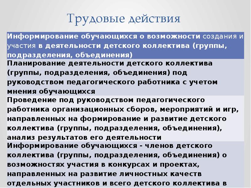 Стандарт вожатых. Стандарт вожатых