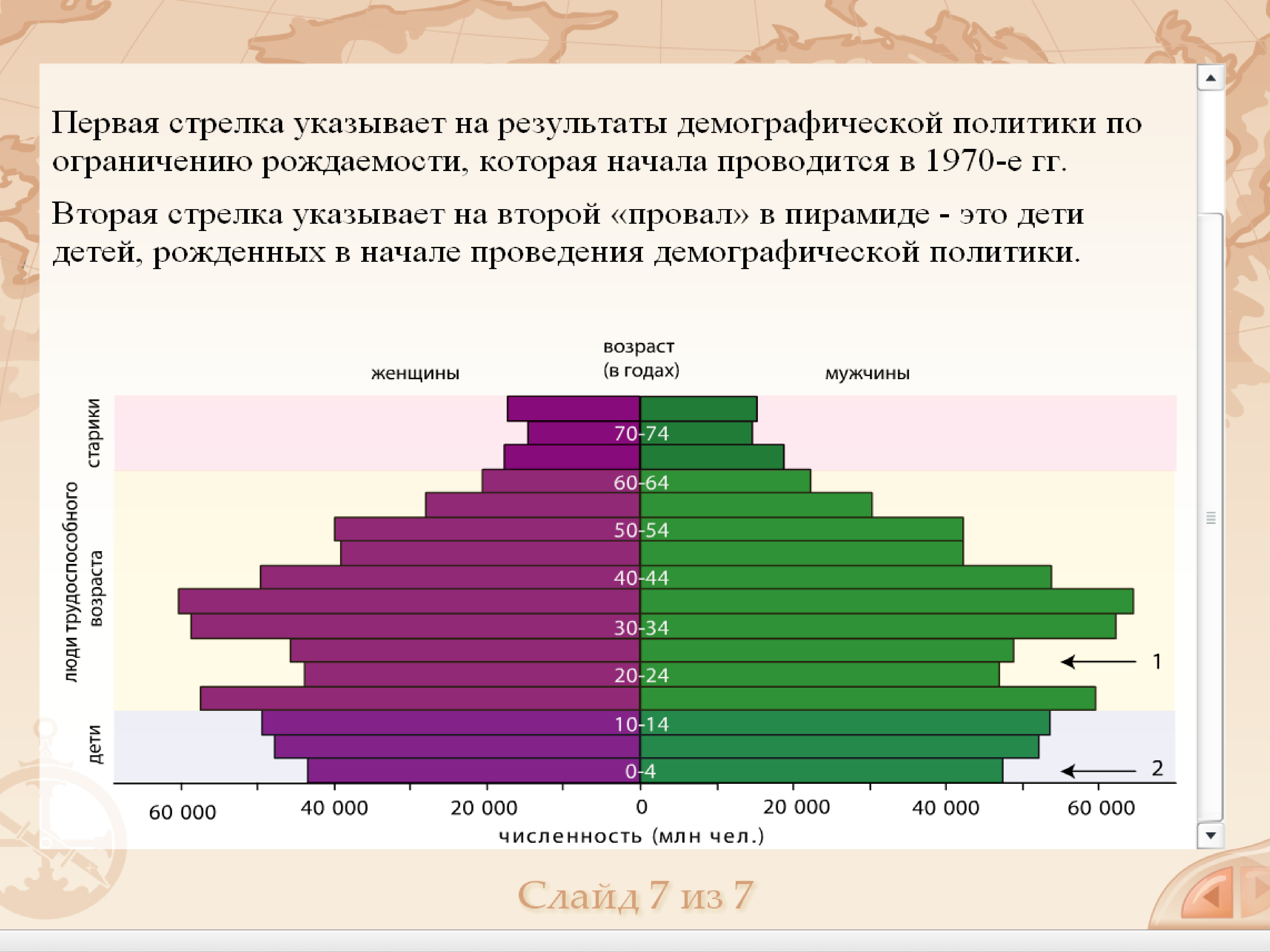 Анкета демография