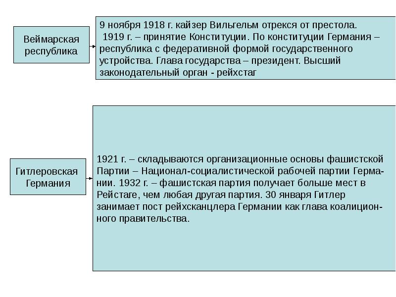 Презентация веймарская конституция 1919