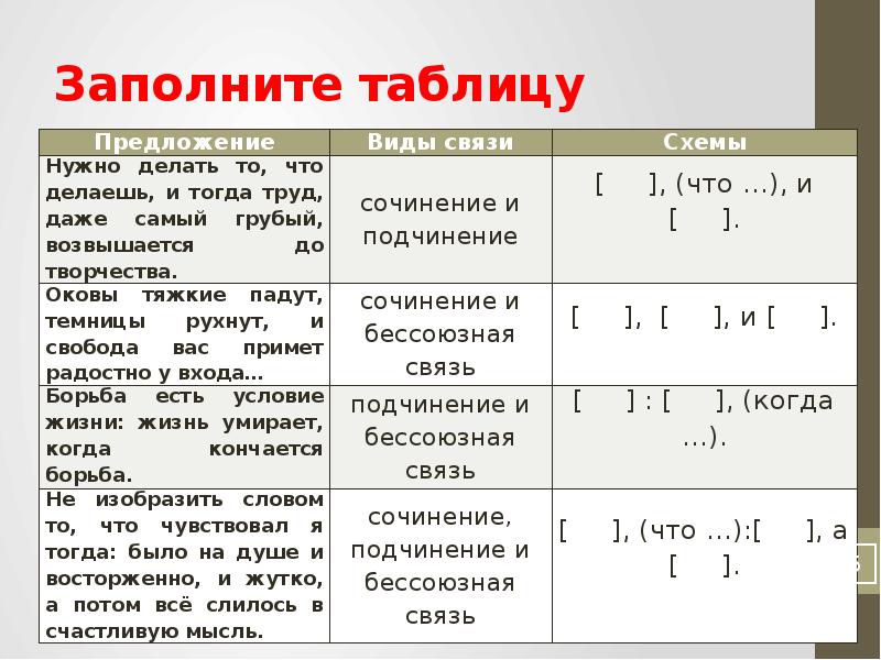 Что такое схема таблица