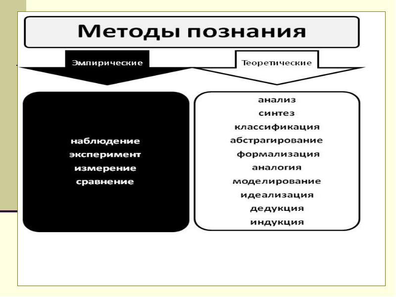 Методологические основы психологии презентация