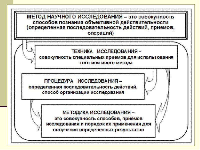 Методологические основы психологии презентация