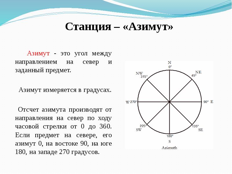 Азимуты каких направлений