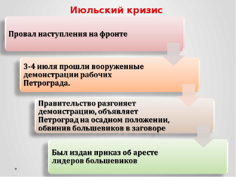 Политический процесс картинки