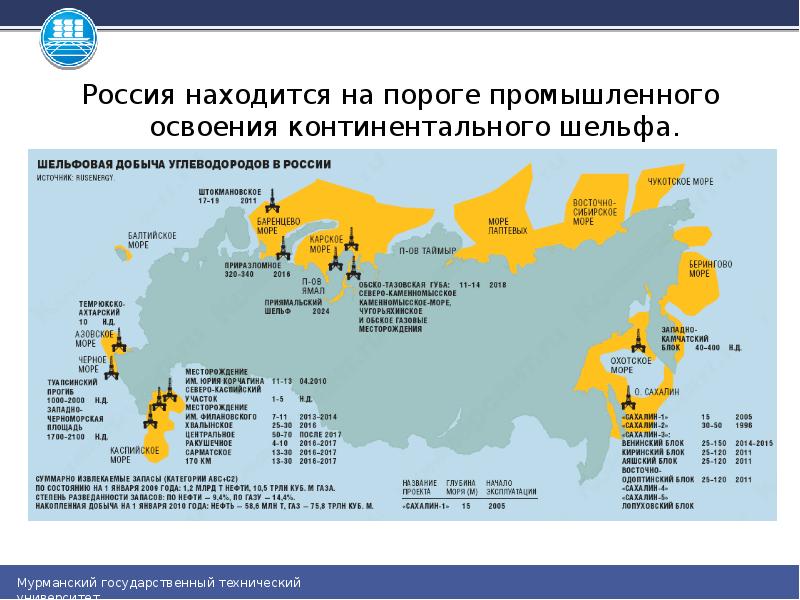 Шельфовые проекты роснефть