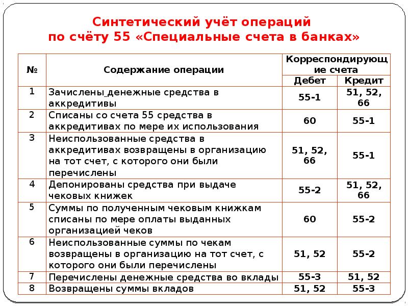 Проводки по операциям банка. Учет операций на специальных счетах проводки. Учет денежных средств на спец счетах в банках. Проводки 55 счета бухгалтерского учета. Учет операций по расчетным и специальным счетам проводки.