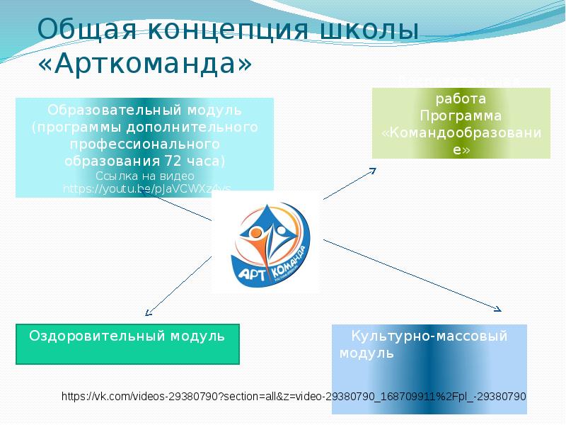 Общая концепция школы «Арткоманда»
