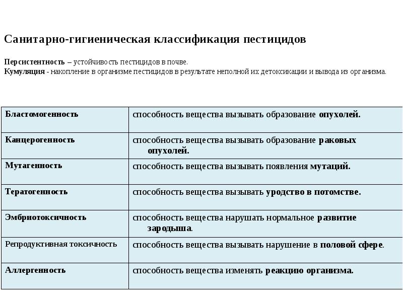 Санитарная классификация