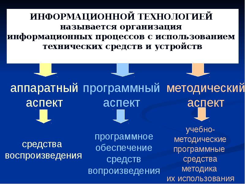 Матрица отображающая коммуникационные связи между участниками проекта их информационные потребности