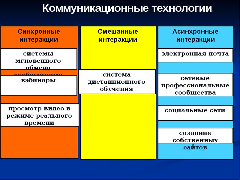 Матрица отображающая коммуникационные связи между участниками проекта их информационные потребности