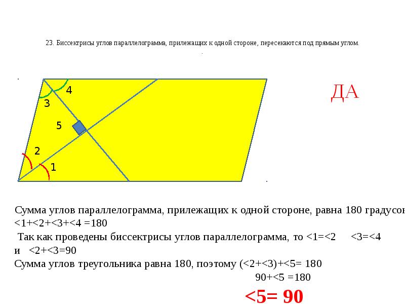 Найдите углы под которыми. Биссектриса угла параллелограмма. Углы прилежащие к одной стороне параллелограмма.