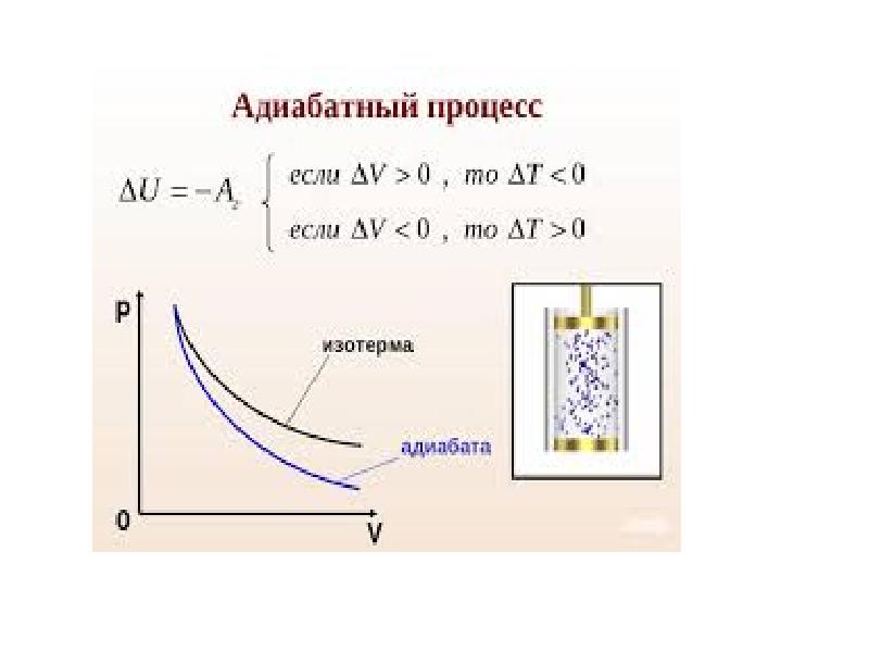 Термодинамика 10 класс