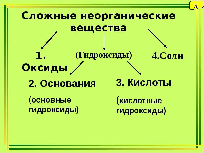 Сложные неорганические вещества условно. Самое сложное неорганическое соединение. Тип химической связи неорганических веществ.