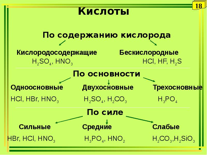 Выберите формулу двухосновной кислородсодержащей кислоты h2so4. Кислоты по содержанию кислорода. Кислоты по содержанию кислорода бескислородные. Основность кислот. Двухосновная бескислородная кислота.