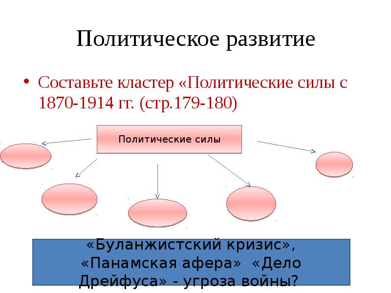 Политические силы