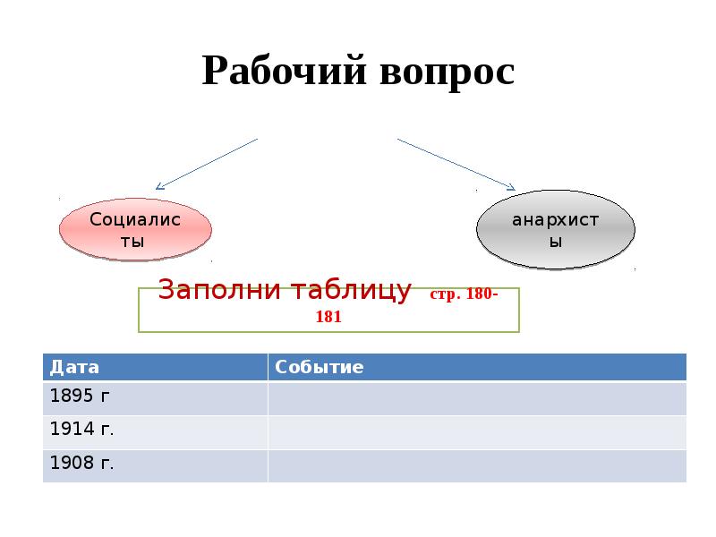 Франция 2 империя и 3 республика презентация 9 класс