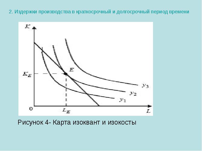 Издержки в краткосрочном и долговременном периоде презентация