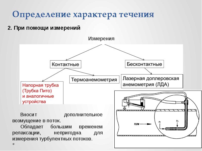 Как определить характер течения