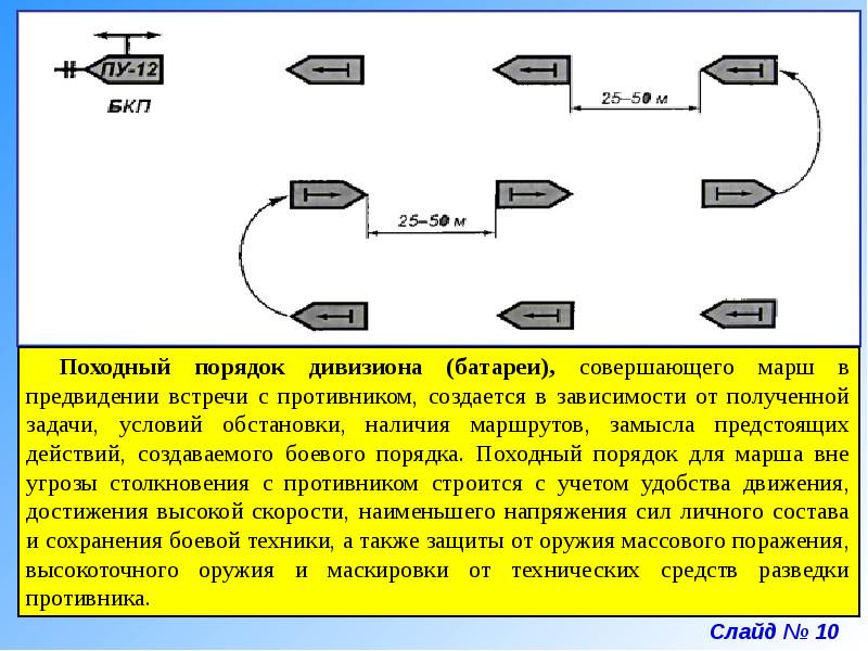 Схема походного порядка