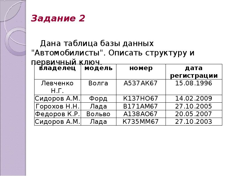 Табличная база данных. База данных таблица. Табличные базы данных. Данат таблица базы данных. Таблица БД Автомобилисты.