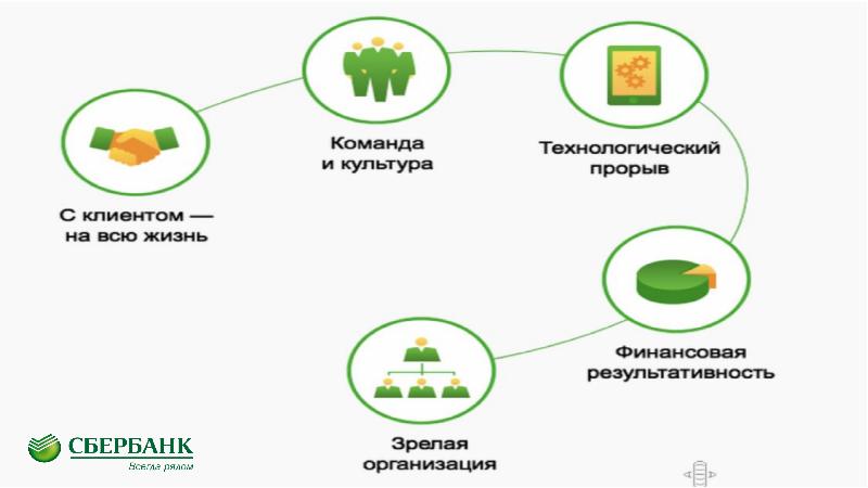 Стиль банковского сотрудника презентация