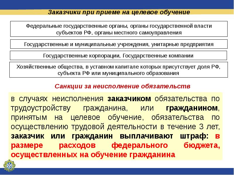 Заказчик целевого обучения это. Самоуправляемое государственное образование. Целевое обучение. Органы защиты института детства.