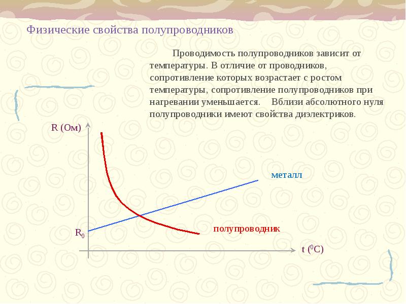 Зависимость сопротивления от температуры в полупроводниках. Электрические свойства полупроводников. Физические свойства полупроводников. Ловушки в полупроводниках. Зависимость постоянной холла от температуры в полупроводниках.