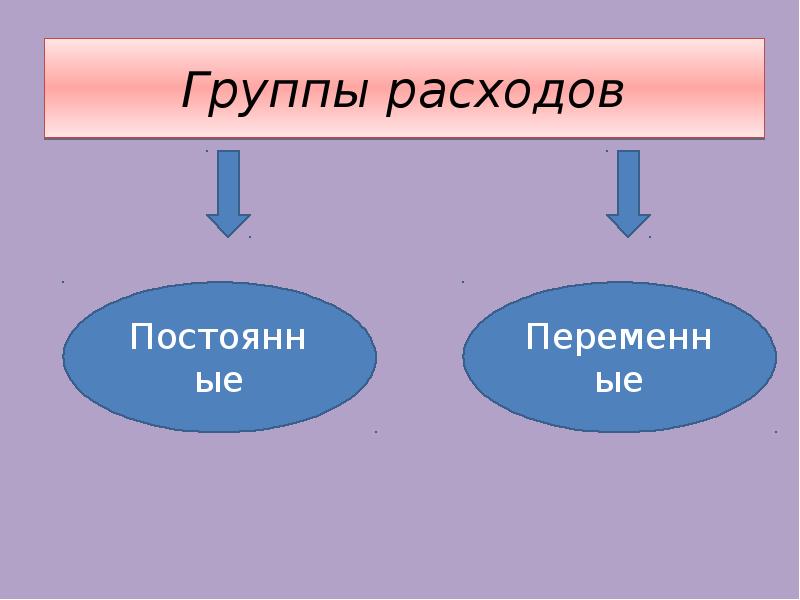 три группы расходов. предметы роскоши примеры для презентации. 2 группы расходов. расходы делятся на. основные расходы.