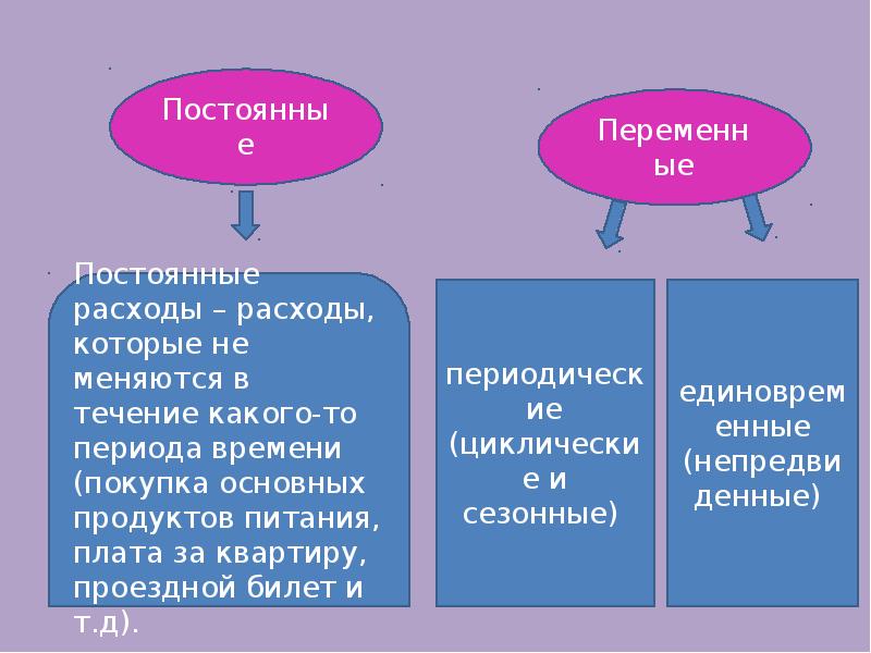 Презентация к уроку бюджет семьи