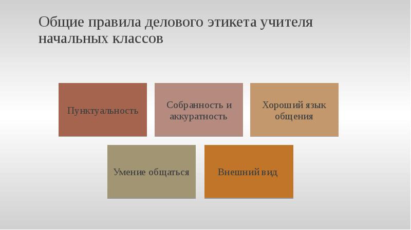 Основные правила учителя. Нормы этикета учителя. Правила этикета с учителем. Общие правила этикета педагога. Правила поведения учителя начальных классов.