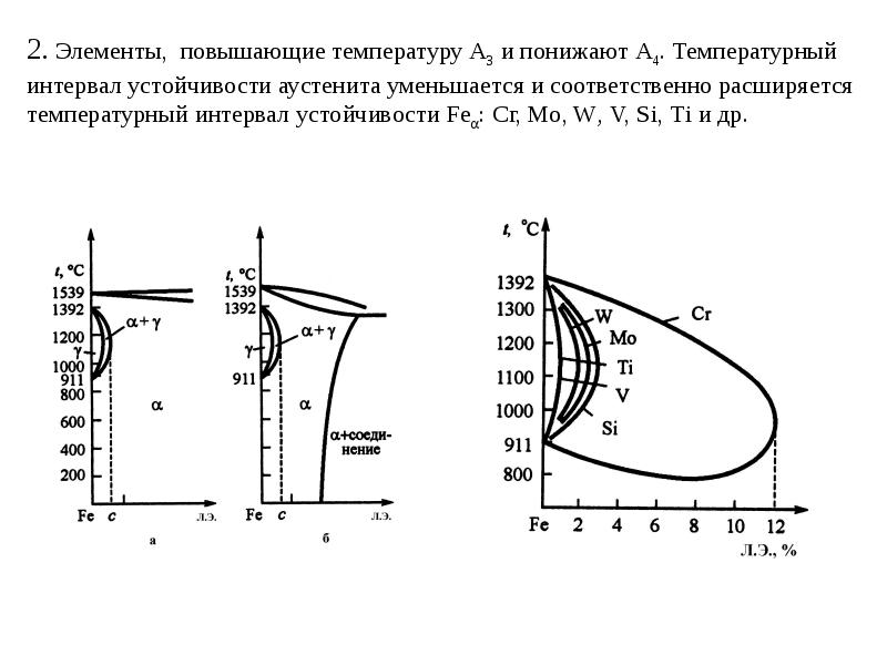 Диаграмма бора для углерода