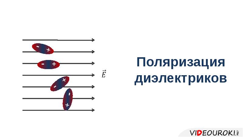 Поляризация диэлектриков презентация